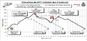 criterium-des-4-cantons