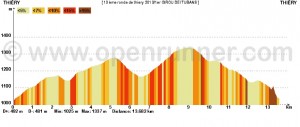ronde